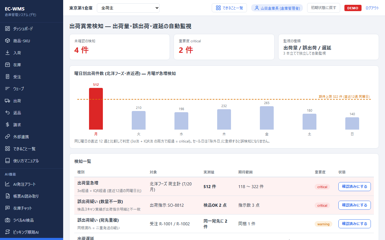 出荷量アラート画面:出荷量の急増や遅延を検知して一覧表示