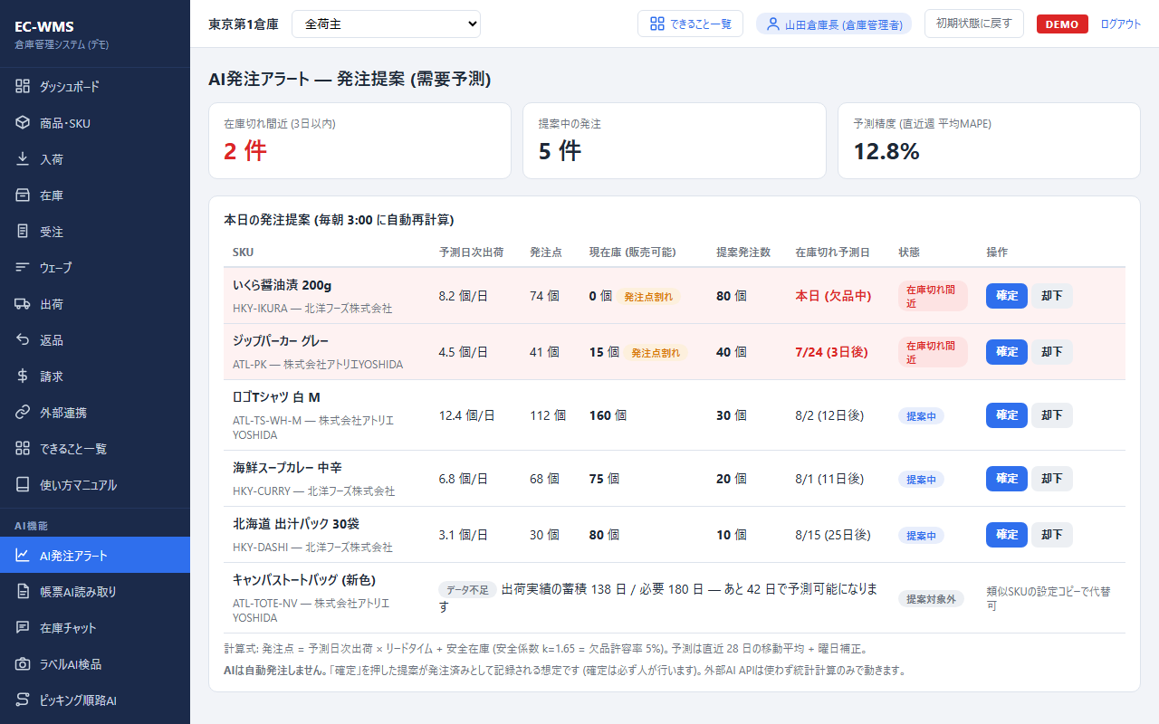 AI発注アラート画面:在庫切れ間近の品目を赤色警告し発注数を提案