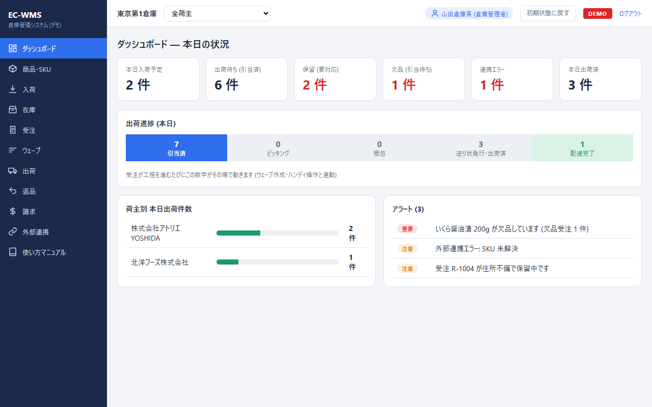 ダッシュボード画面:本日の出荷進捗・アラートが一目で分かる